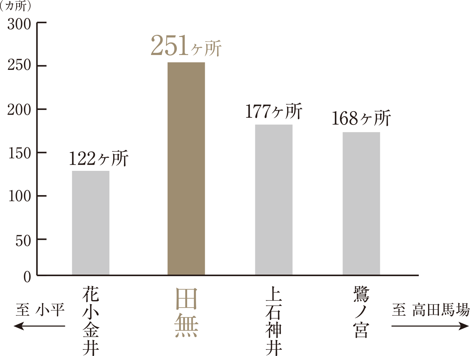 飲食店事業所数