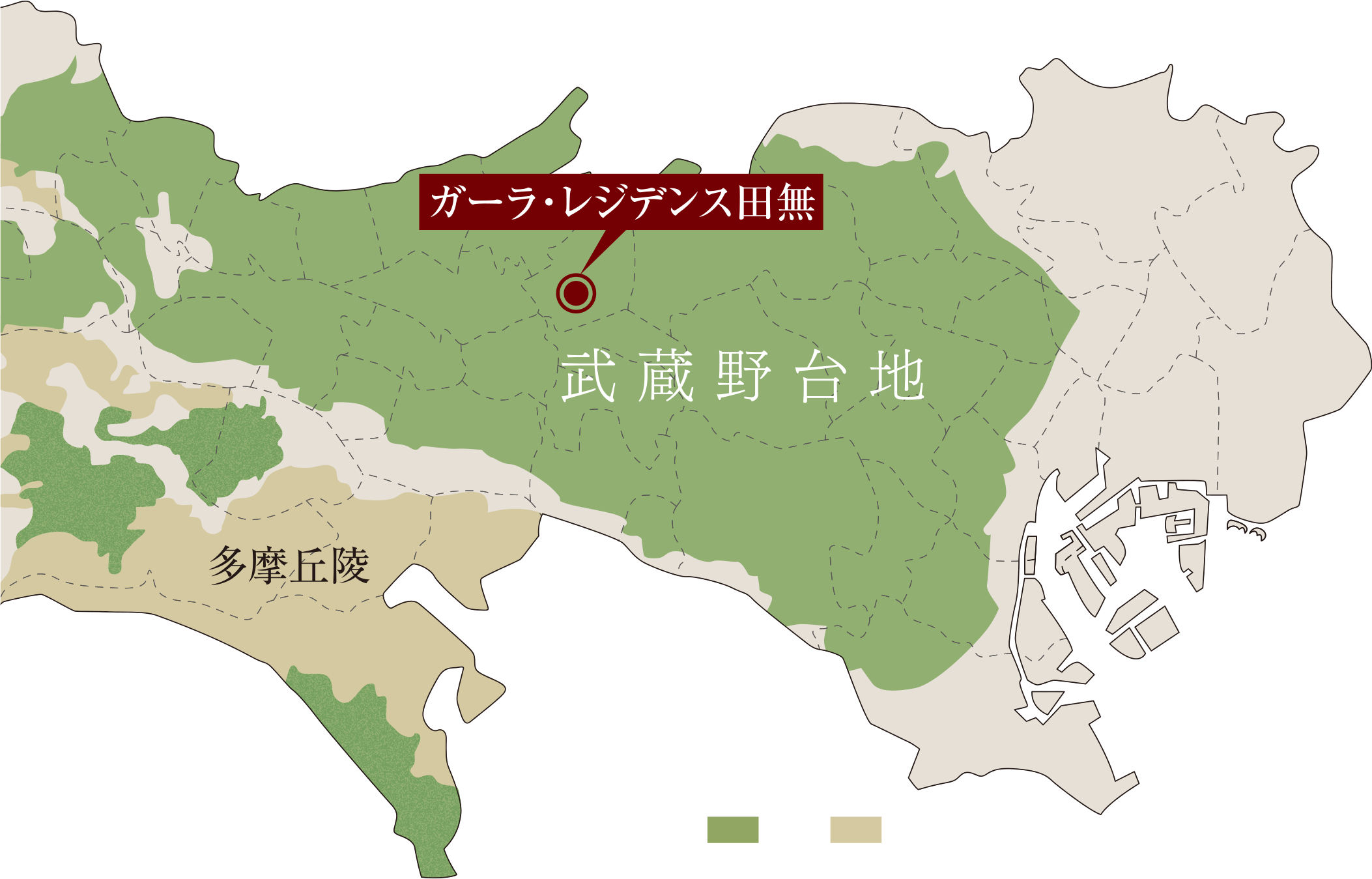 武蔵野台地概念図