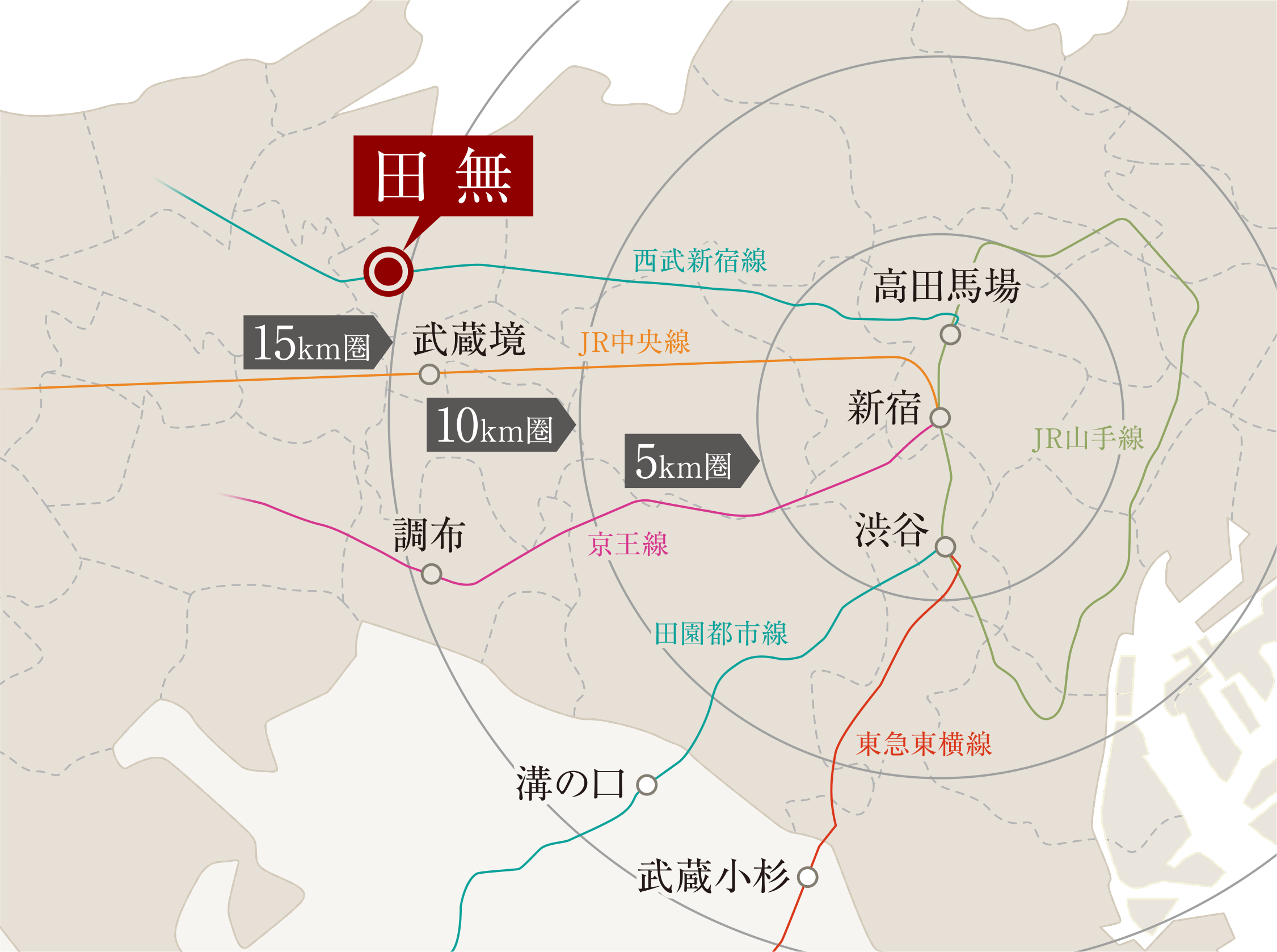距離圏概念図