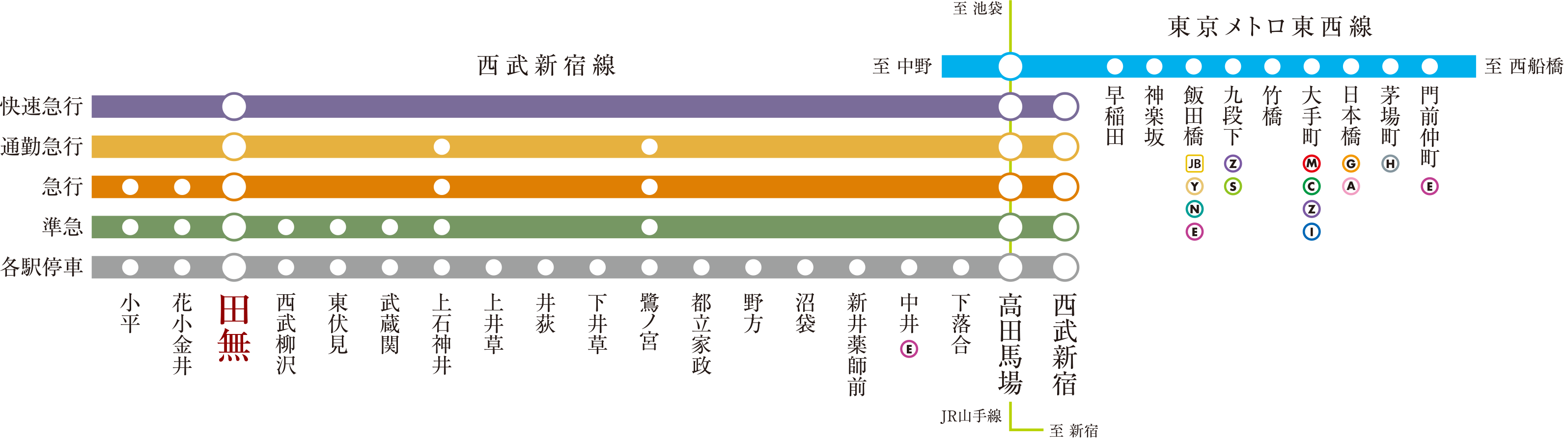 路線図