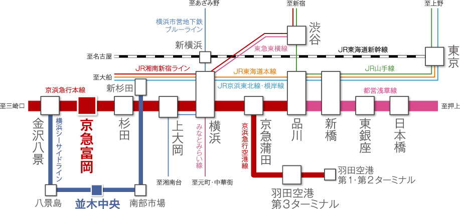 路線図