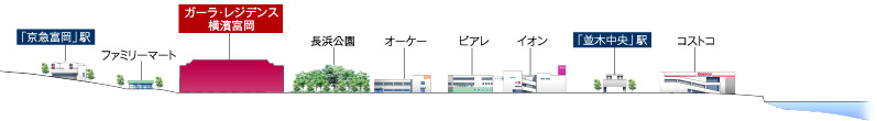 立地概念イラスト