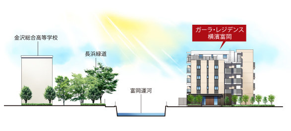 立地概念イラスト
