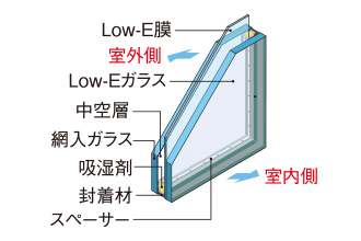 概念図