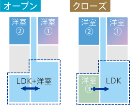 概念図