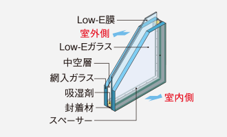 Low-E複層ガラス