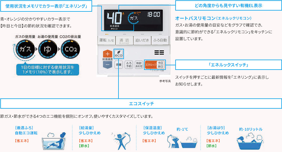 オートバスリモコン
