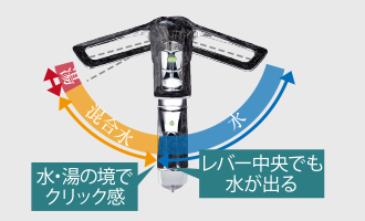 eレバー
