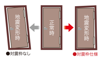 対震枠住戸玄関ドア