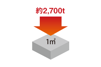 コンクリート強度