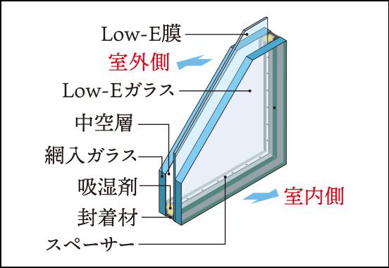 LOW-E複層ガラス