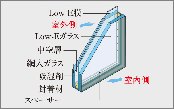 Low-E複層ガラス