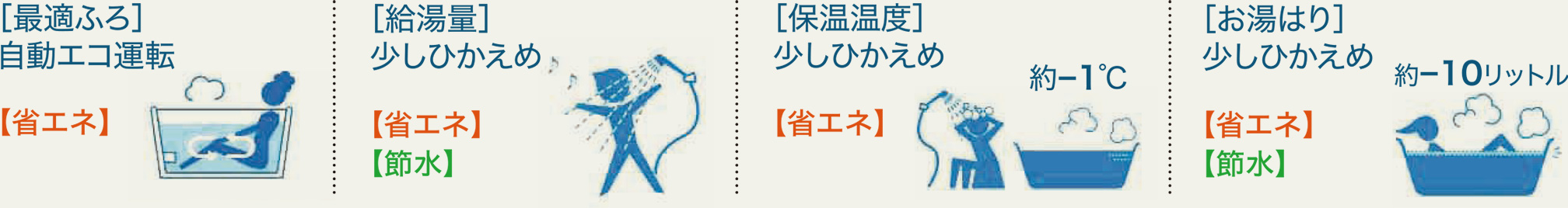 エコスイッチ①