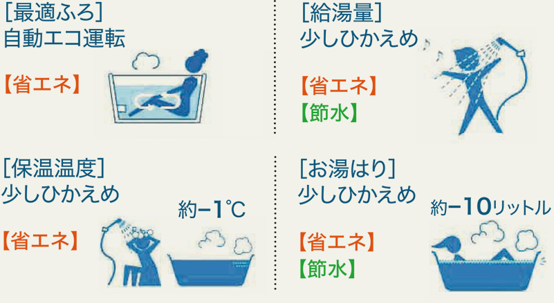 エコスイッチ②