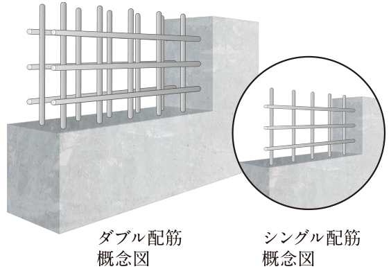 構造壁のダブル配筋