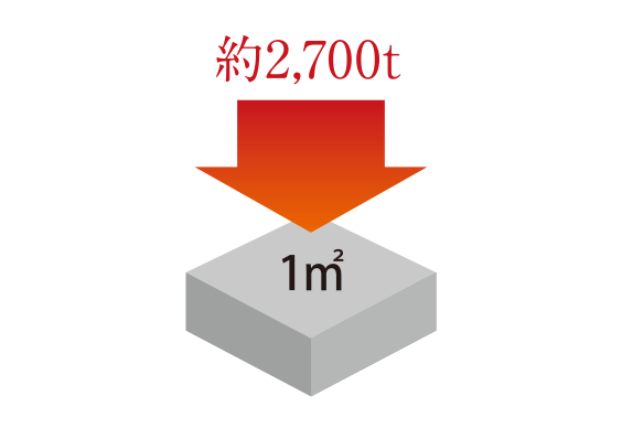 コンクリート強度