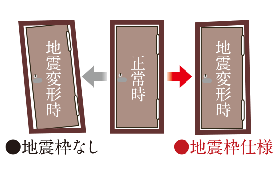 対震枠住戸玄関ドア