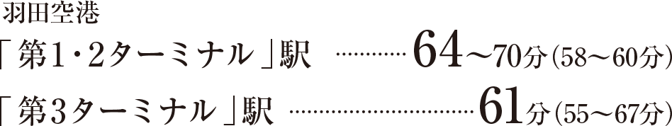 羽田空港「第1・2ターミナル」駅00分（00分）「第3ターミナル」駅00分（00分）