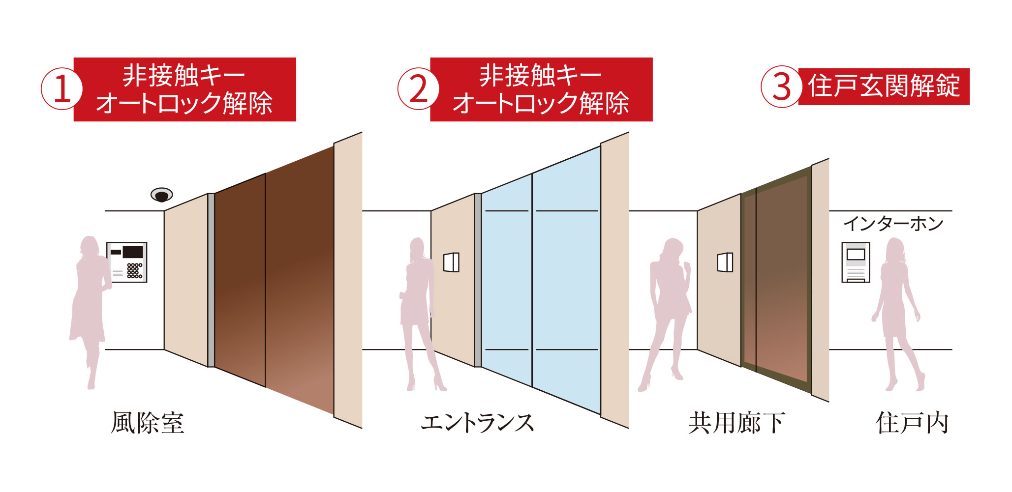 トリプルセキュリティ