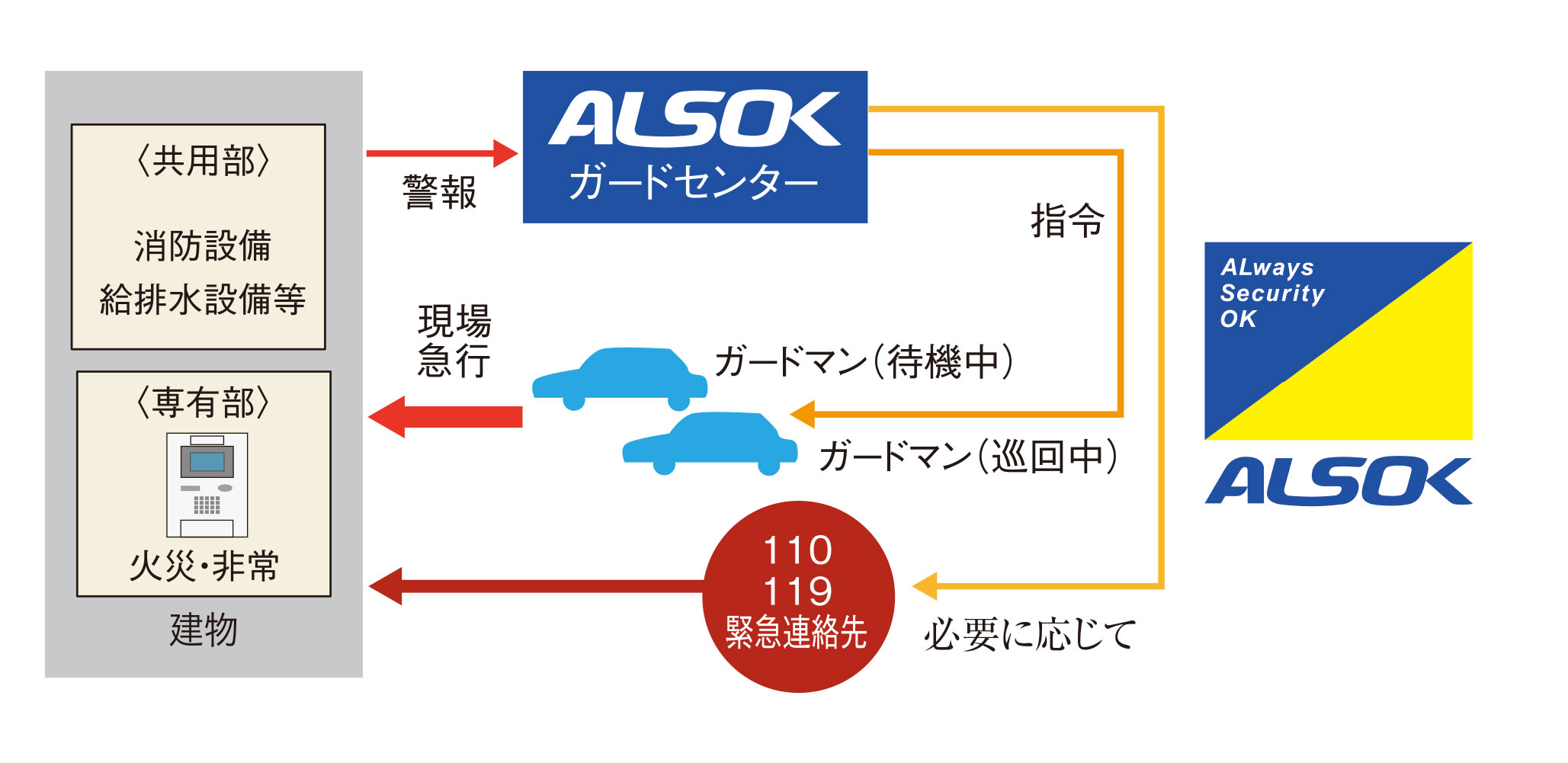 24時間セキュリティシステム