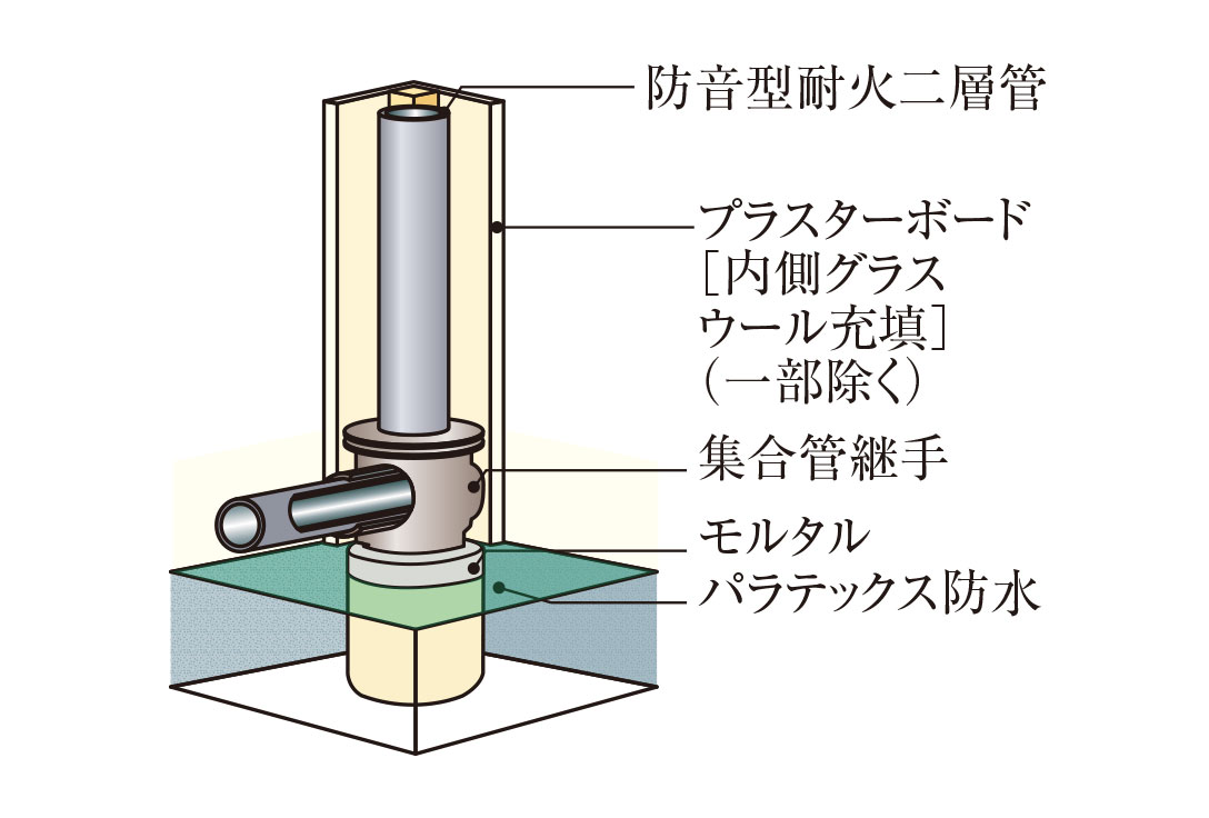 排水管の防音対策