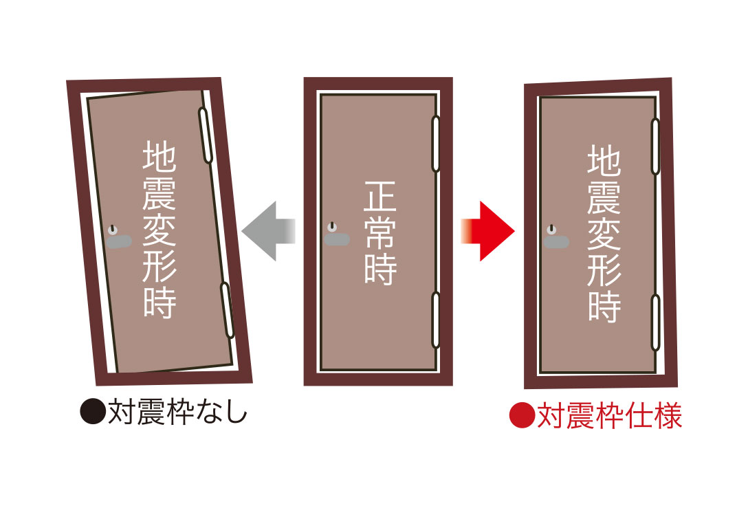 対震枠住戸玄関ドア