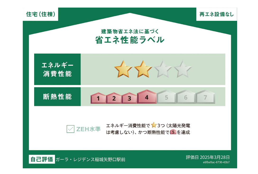 省エネ性能ラベル